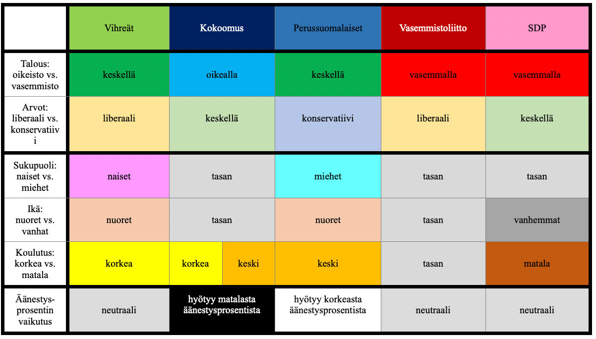 Äänestyskäyttäytymisen pitkän aikavälin trendit voivat olla asuntosijoittajan Graalin malja tulevaisuuteen – Vaali- ja kaupunkitutkimus lähestymistapana asuntosijoittamiseen. Osa 2