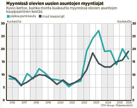 Gryndimarkkina on hiirenhiljainen