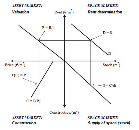 Malleista apua markkina-analyysiin – Case four quadrant model