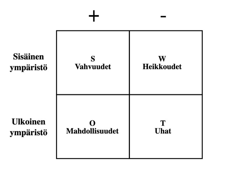 SWOT-analyysi asuntosalkun kasvattamisessa ja kehittämisessä
