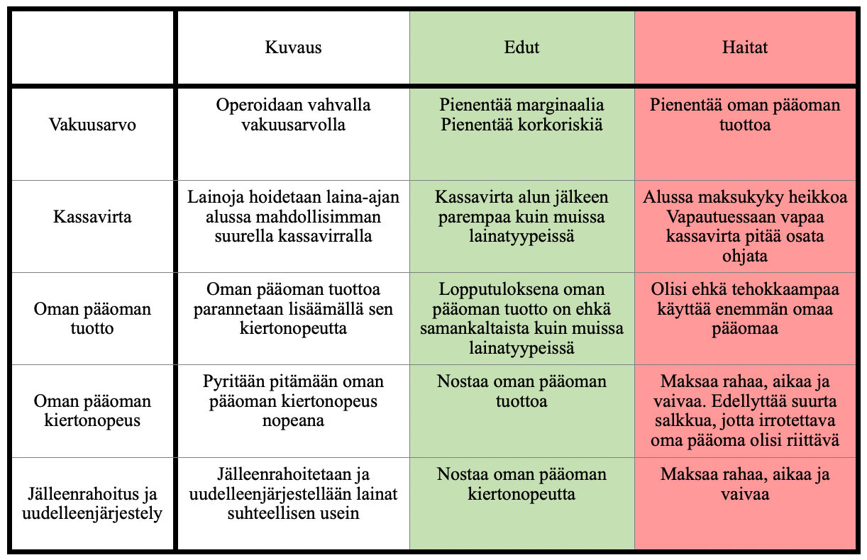 Vieraskynä: Yhtä oikeaa lainoitusstrategiaa ei ole